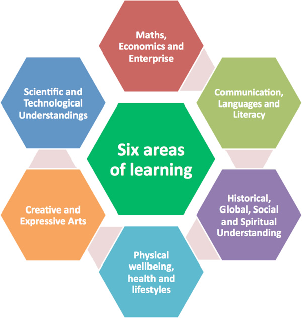 Brindishe Green - our curriculum